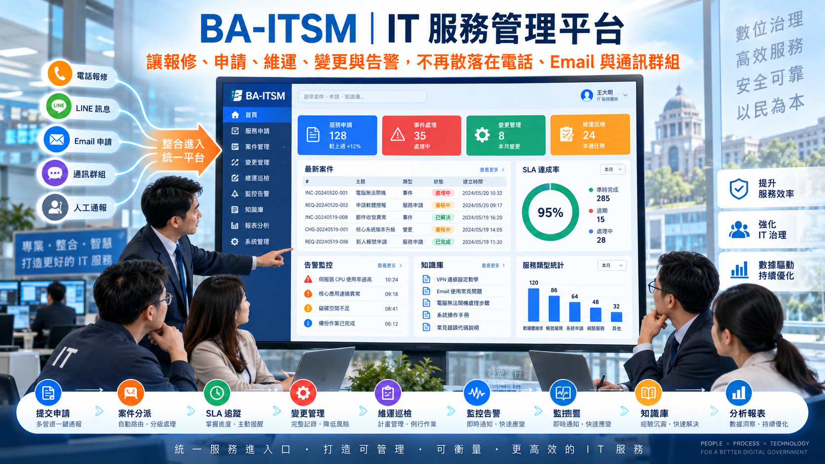 BA-ITSM